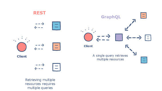 Graph QL Image2